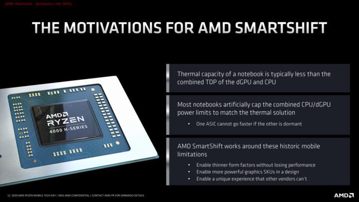 AMD SmartShift技术仅在2020年的戴尔G5 15 SE笔记本电脑上可用,2021年的工作版本更多