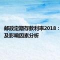 邮政定期存款利率2018：一览表及影响因素分析