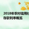 2018年农村信用社活期存款利率概览