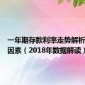 一年期存款利率走势解析及影响因素（2018年数据解读）