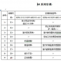 空调都有哪些故障代码