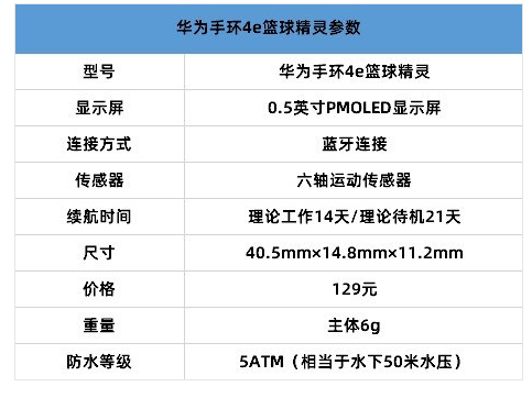 华为篮球精灵，助你挑战新高度