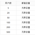 互联网分析：如何建立企业邮箱，腾讯企业邮箱的建立方法