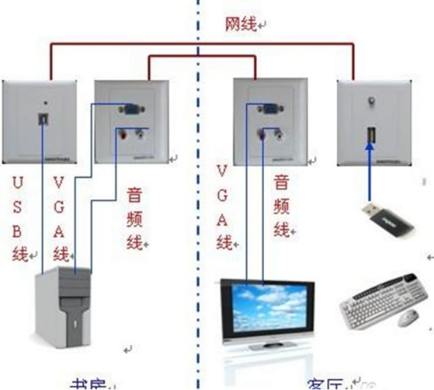 笔记本电脑如何来接家里的液晶电视？