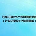 行车记录仪5个按键图解对应的英文（行车记录仪5个按键图解）