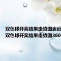 双色球开奖结果走势图表近50期（双色球开奖结果走势图360）