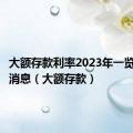 大额存款利率2023年一览表最新消息（大额存款）