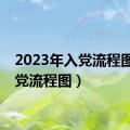 2023年入党流程图（入党流程图）