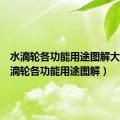 水滴轮各功能用途图解大全（水滴轮各功能用途图解）