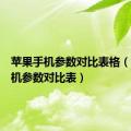 苹果手机参数对比表格（苹果手机参数对比表）