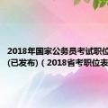 2018年国家公务员考试职位表下载(已发布)（2018省考职位表）