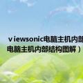 ⅴiewsonic电脑主机内部结构（电脑主机内部结构图解）