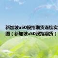 新加坡a50股指期货连续实时走势图（新加坡a50股指期货）