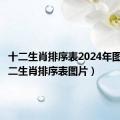 十二生肖排序表2024年图片（十二生肖排序表图片）