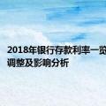 2018年银行存款利率一览：利率调整及影响分析