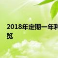 2018年定期一年利率概览