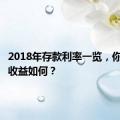 2018年存款利率一览，你的存款收益如何？