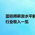 蛋糕师薪资水平解析：行业收入一览