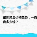 最新纯金价格走势：一克纯金到底多少钱？