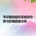 韦尔股份股价实时动态：市场走势与影响因素分析